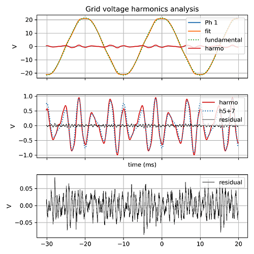 Grid_harmonics_analysis