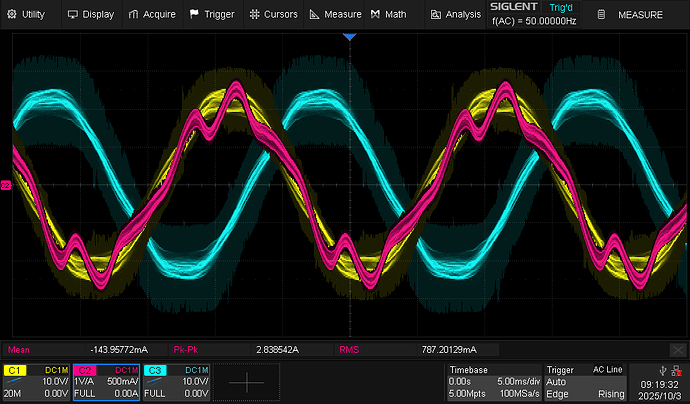 Scope capture of OwnVerter grid connected with 1A current control setpoint