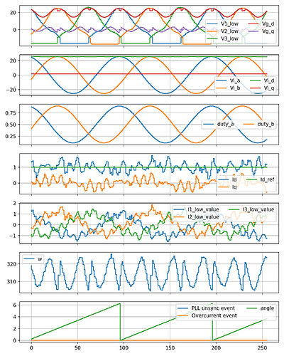 Embedded board scope capture